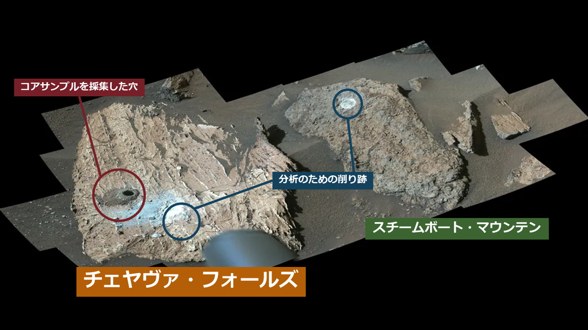 【▲ 図3: 今回分析されたチェヤヴァ・フォールズには、コアサンプルを採集した穴と、分析のための削り跡が見られます。隣には「スチームボート・マウンテン」という愛称が付けられた岩石があります。どちらもグランドキャニオンにある地名に因んだ名称です。（Credit: NASA, JPL-Caltech & MSSS / 日本語加筆は筆者（彩恵りり）による）】