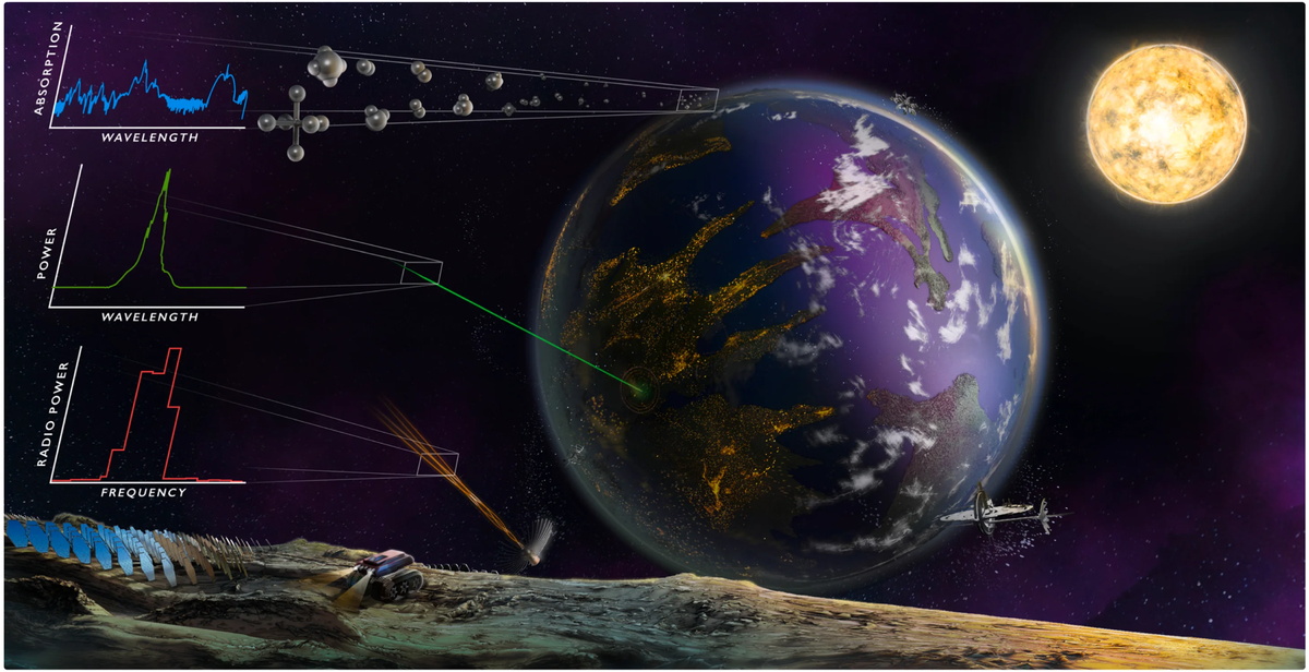 【▲ 図1: 地球外文明を見つける方法として、電波を捉える従来の方法だけでなく、自然界にはほとんど存在しない温室効果ガスを捉えることができる可能性があります。（Credit: Sohail Wasif（UC Riverside））】