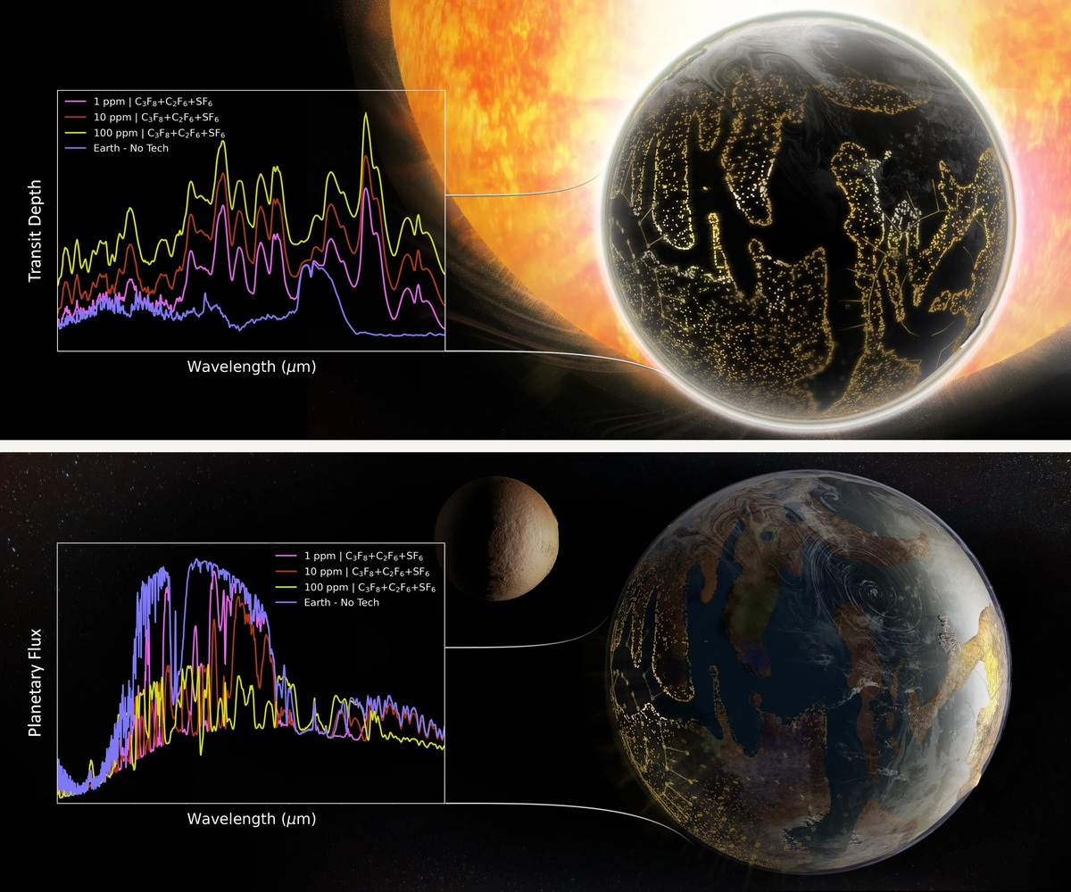 【▲ 図3: 惑星TRAPPIST-1fが3種類の温室効果ガスを含んでおり、ウェッブ宇宙望遠鏡がそれを観測したと仮定する場合に想定される吸収スペクトルデータ。上は大気を通過した光、下は大気で反射された光を表しています。紫色→赤色→黄色の順で濃度が高くなり、全く含んでいない青紫色とはグラフが重ならないことが分かります。（Credit: Sohail Wasif（UC Riverside））】