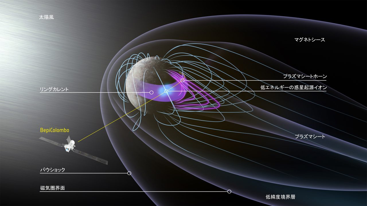 BepiColombo探査機による第3回水星スイングバイ時の観測データをもとにした水星磁気圏の描像