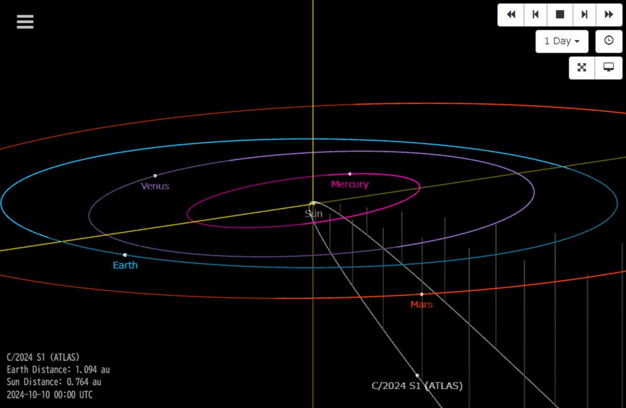 図2: ATLAS彗星（白線）の軌道は、太陽に極めて接近します。