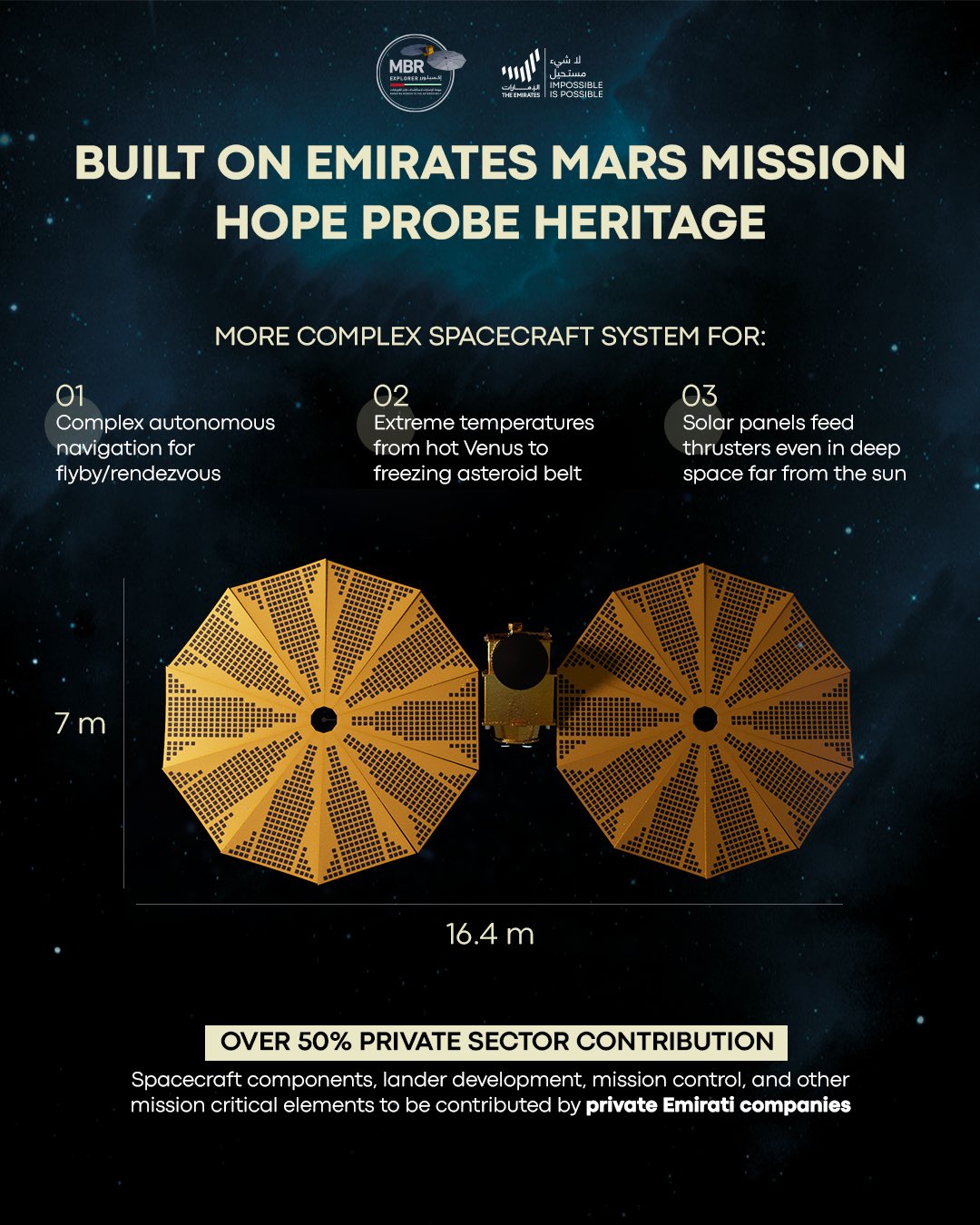 A diagram showing the dimensions of an unmanned exploration vehicle 