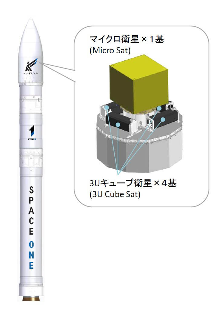 「カイロス」2号機に搭載されるペイロードの概要。スペースワンが2024年8月に開催した記者会見の配布資料から引用