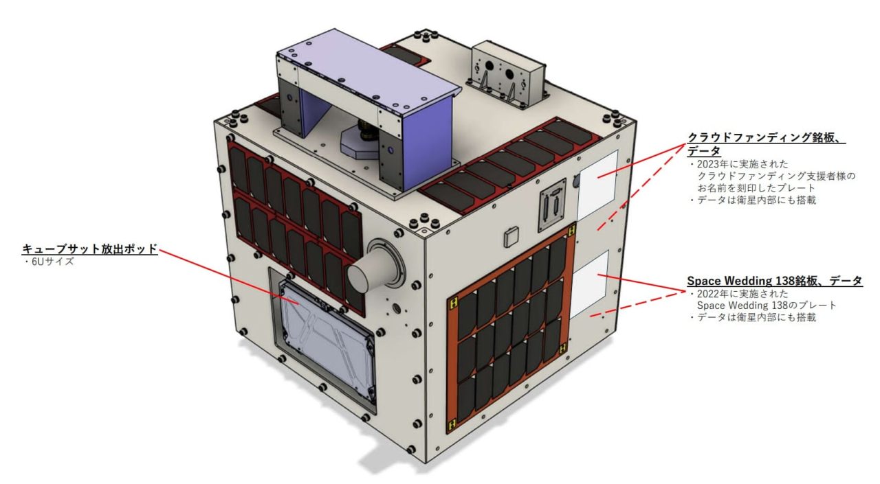 テラスペースの超小型衛星「TATARA-1」の外観図