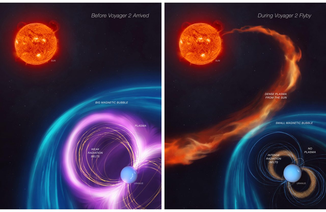 ボイジャー2号が観測した天王星は確率4％のめずらしい状態だった可能性　太陽活動の影響か