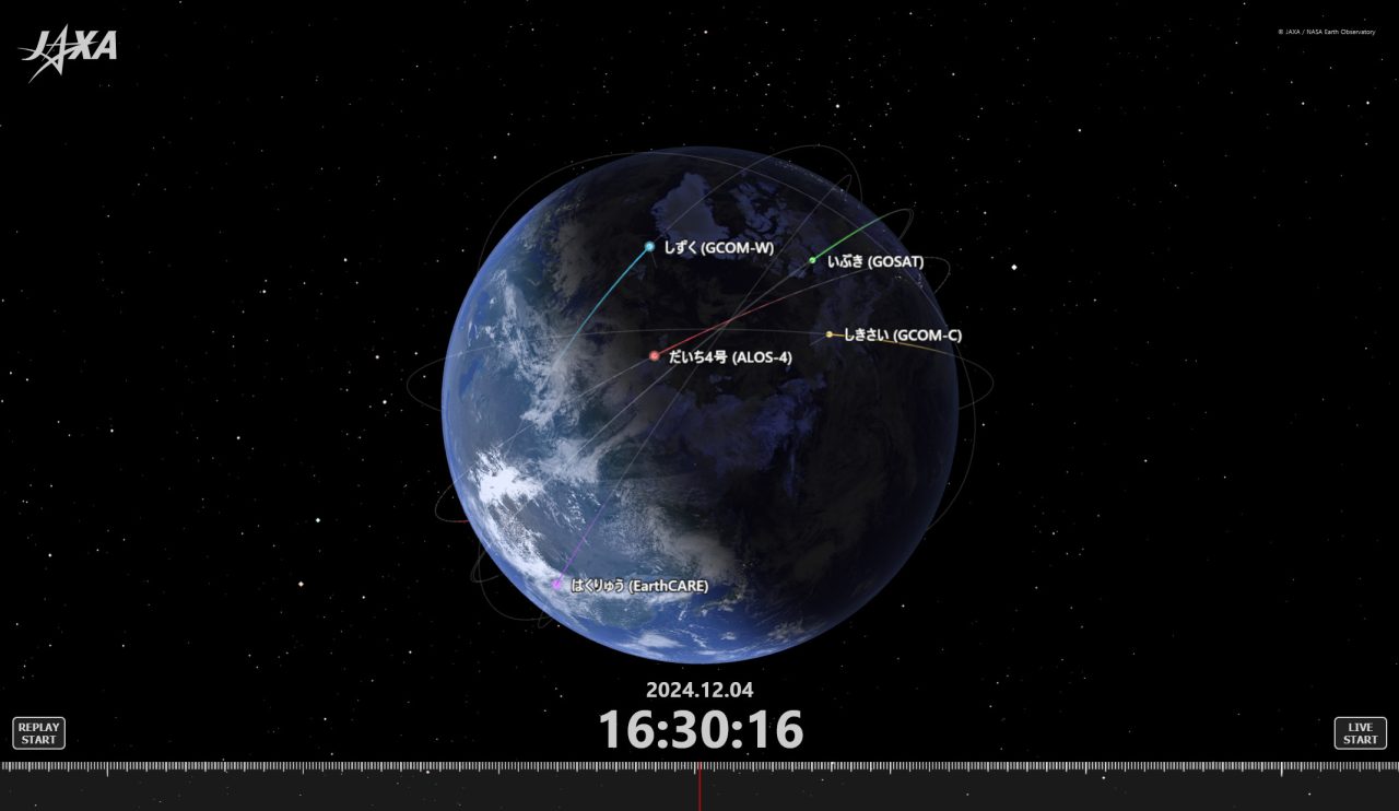 JAXA第一宇宙技術部門サテライトナビゲーター「地球を見守る人工衛星たち」で表示した日本時間2024年12月4日16時30分頃の衛星の位置