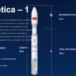 中国CAS Space、「Kinetica 1」の打ち上げに失敗。第3段に問題発生