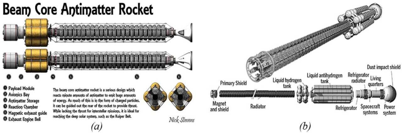 反物質推進システムを搭載したロケット設計の一例（Credit: S. A. Omira and A. H. Mourad）