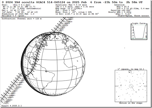 図5: 2025年2月6日に観測できると予測される、2024 YR4による恒星の掩蔽の観測範囲。（Credit: Franck Marchis）