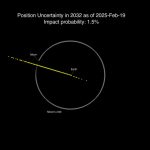 小惑星「2024 YR4」2032年の地球衝突確率が大幅に低下　最新情報の確認を