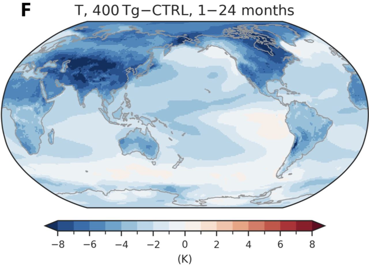 図2: 大気中に4億tの塵が巻き上げられた場合の、24か月間の平均気温の変化。地球全体で4℃の平均気温の低下が見られ、一部地域ではそれ以上の影響が現れています。（Credit: Lan Dai & Axel Timmermann）