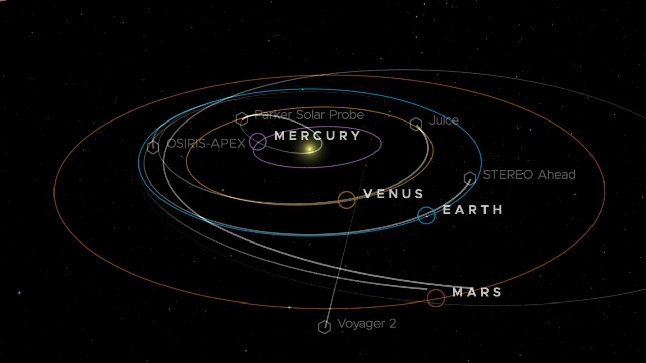 Eyes on the Solar System