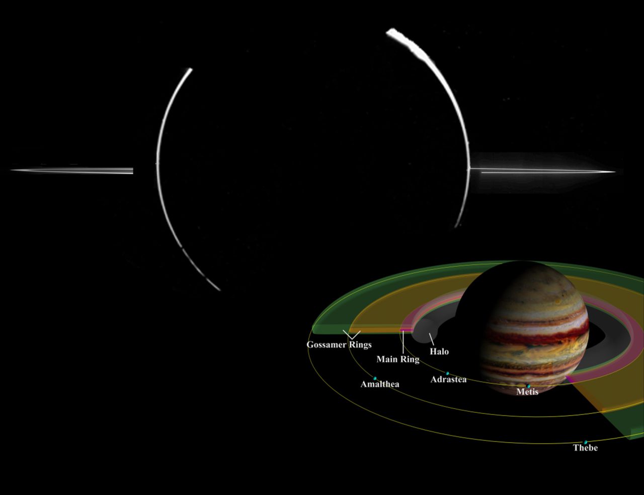 木星の環の構造を示した図