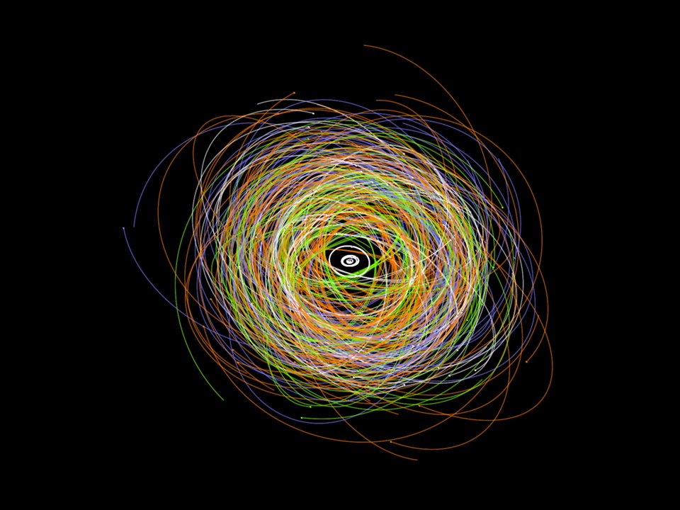 図2: 土星の衛星の公転軌道を表した図。既に知られている衛星は白色、今回追加された128個の衛星はオレンジ色、紫色、緑色で表されており、それぞれ電子回報の2025-E153、2025-E154、2025-E155に対応しています。（Credit: Tony Dunn）