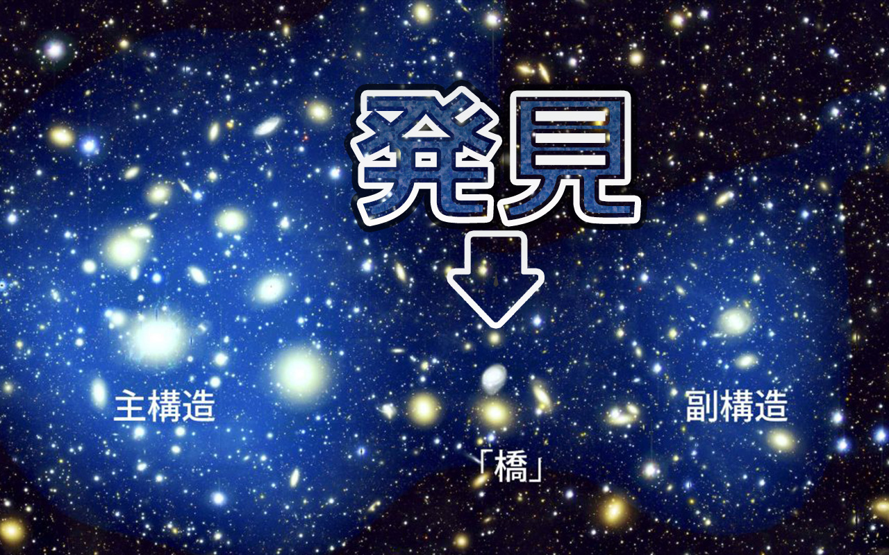 静穏だと思われていたペルセウス座銀河団に合体の痕跡