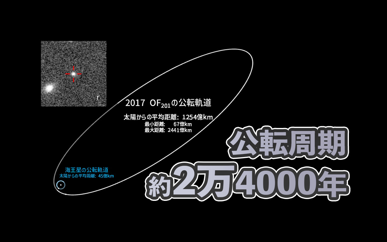 推定直径700kmの太陽系外縁天体を発見 プラネット・ナインを否定するかも?