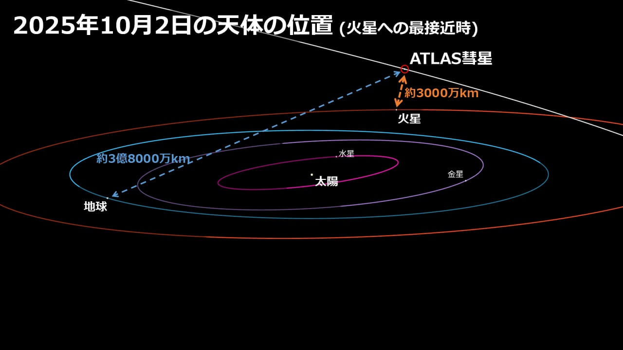 べグバル星図　北天、赤道、南天　スケール付き 太陽系に秒速58kmで突入！史上3例目の恒星間天体「ATLAS彗星（3I