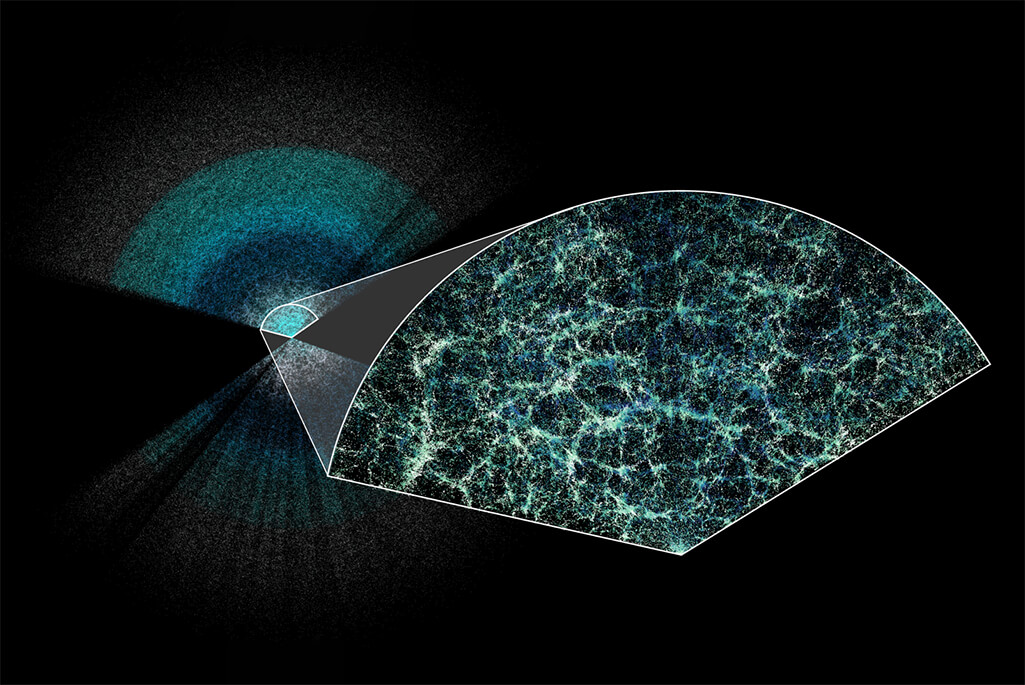図4: DESIで取得されたデータを元に構成した、最新の宇宙の地図。(Credit: Claire Lamman & DESI collaboration)