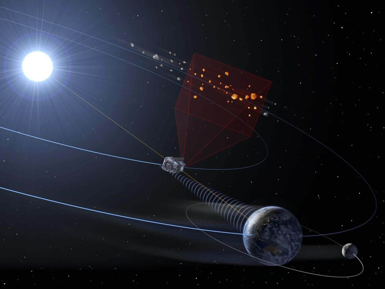 「地球近傍小惑星」の発見数が40000個を突破 7 図7: ESAが打ち上げを計画している宇宙望遠鏡「NEOMIR」は、赤外線で観測することにより、これまで観測が難しかった、見た目の位置が太陽に近い地球近傍小惑星を発見することが期待されています。(Credit: ESA & Pierre Carril)