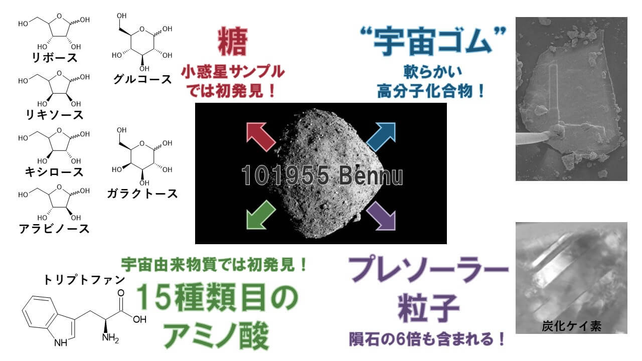 “宇宙ゴム” とプレソーラー粒子　【小惑星ベンヌのサンプルから多種多様な物質を発見（後編）】