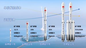 中国民間企業Galactic Energyが連続打ち上げ　「Ceres-1S」は成功、新型「Ceres-2」初飛行は失敗