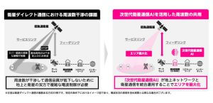 楽天モバイル、JAXA宇宙戦略基金に採択　「次世代衛星通信AI」で地上ネットワークとの統合運用へ