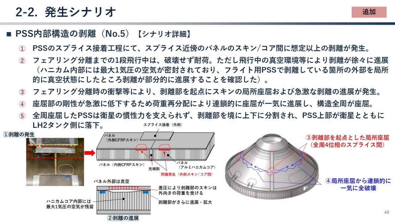衛星搭載アダプタ内部構造の剥離シナリオに関する情報を示した図。CFRP製のスキンとアルミニウム製のハニカムコアの間で生じた剥離が圧力差で進展し、フェアリング分離の衝撃などをきっかけに一気に座屈が起きて構造の破壊に至った可能性が考えられている。JAXAの配布資料から引用（Credit: JAXA）