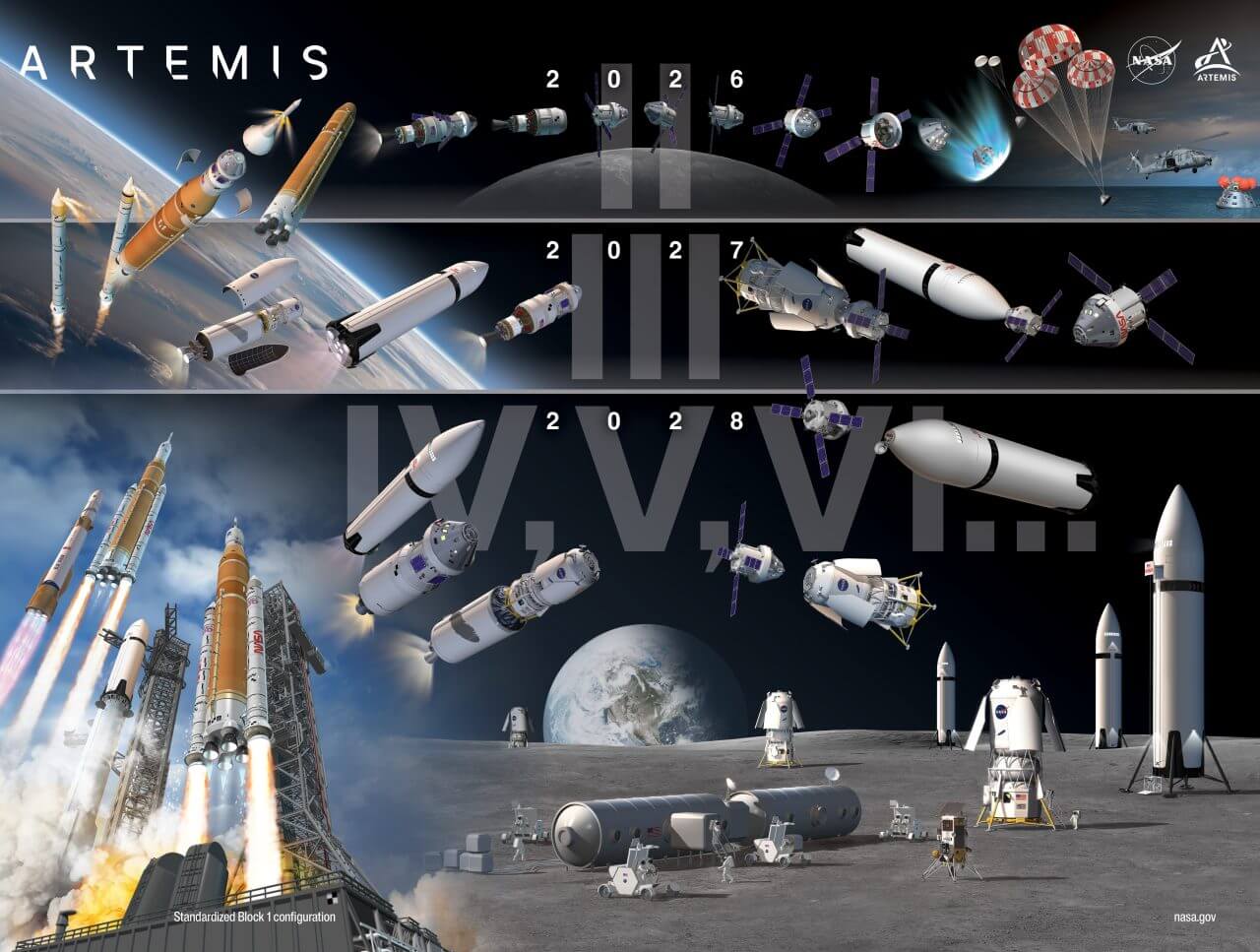 見直し後のArtemis（アルテミス）計画を表現したイメージイラスト。2026年4月に実施されたArtemis II（上段）は有人飛行試験として月周辺への往復飛行、2027年実施予定のArtemis III（中段）は有人月着陸船の地球低軌道でのテスト、2028年のArtemis IV以降（下段）は年1回以上のペースを目指して有人月面着陸を実施する予定であることが描かれている（Credit: NASA）