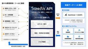 衛星データ×AIの解析サービス「SateAIs API」β版が公開　無料プランで船舶検知や油膜検出が可能に