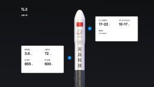 中国Space Pioneer、新型ロケット「天龍3号」の初打ち上げに失敗