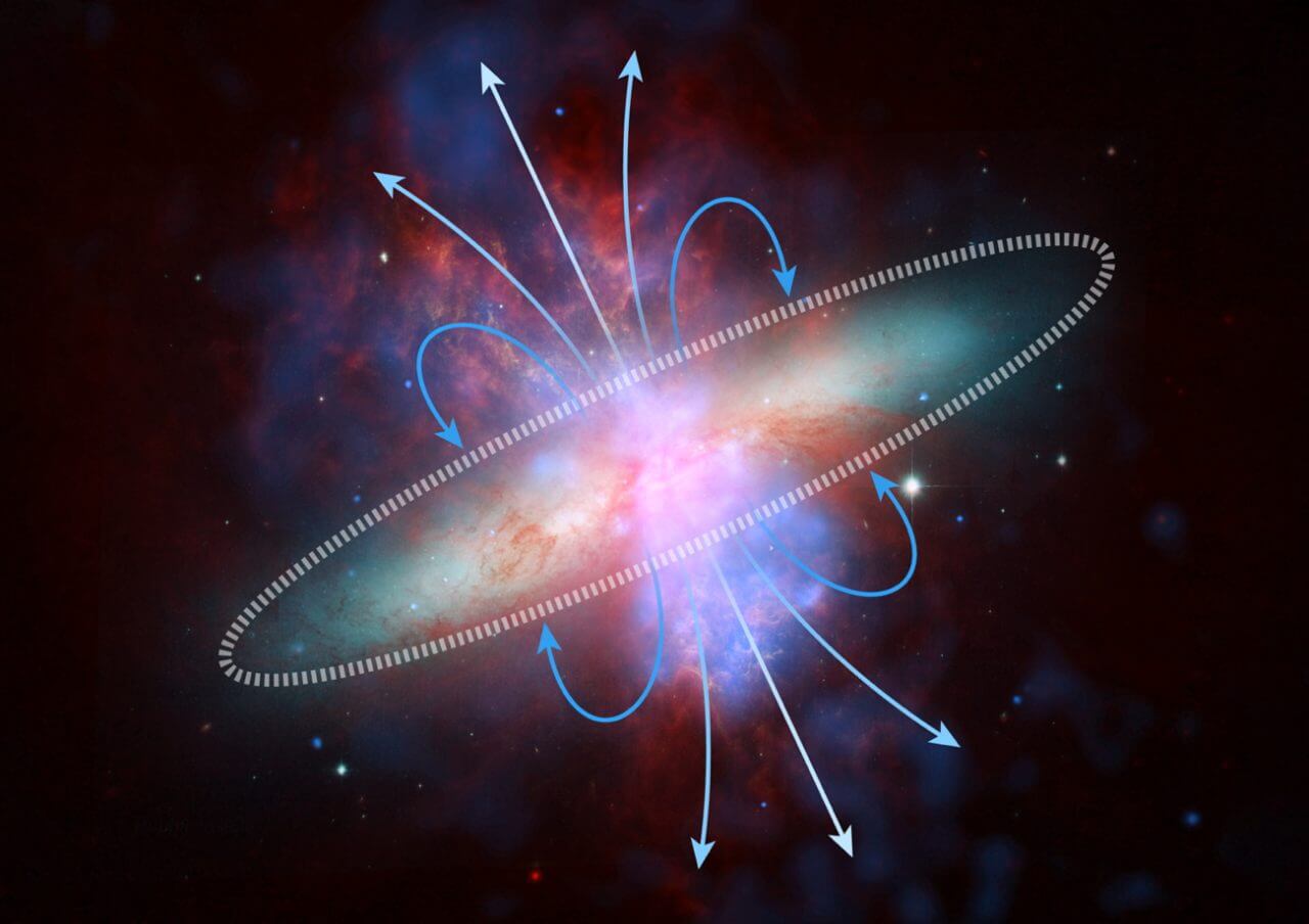 超新星爆発が駆動する銀河風 JAXA天文衛星「XRISM」によるスター