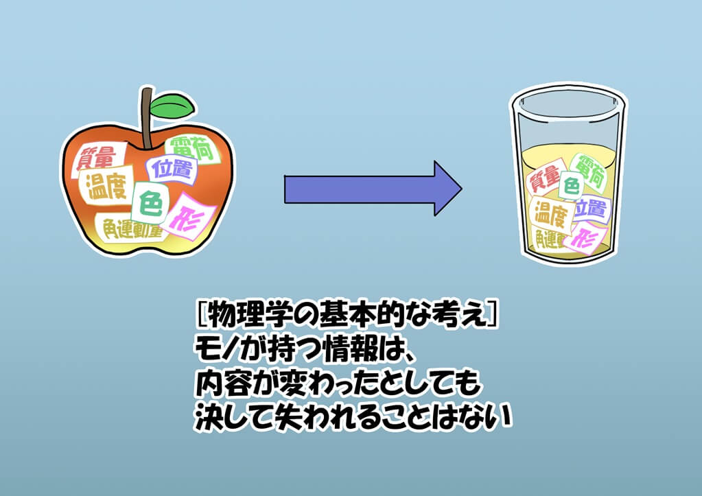 図1: 物理学の考えでは、モノは様々な情報（量子情報）を持っています。この情報は、内容が変わったとしても、決して失われることはないと考えられています。（Credit: 月島るな）