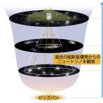 宇宙を満たすニュートリノの “ささやき声” 「超新星背景ニュートリノ」の兆候をスーパーカミオカンデが捉える
