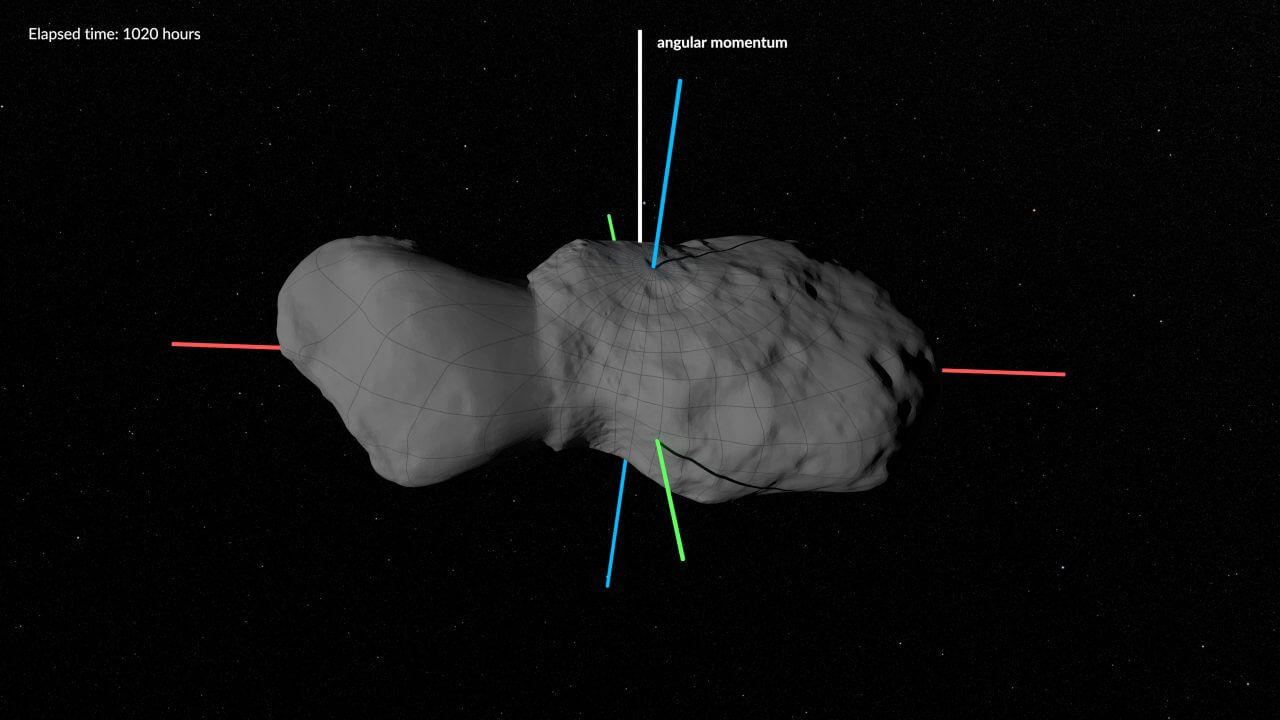 ふらつく小惑星「ドナルドジョハンソン」 NASAルーシー探査機の観測で判明した複雑な自転