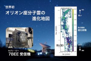 国立天文台野辺山の観測成果 「オリオン座分子雲の進化地図」を世界初作成