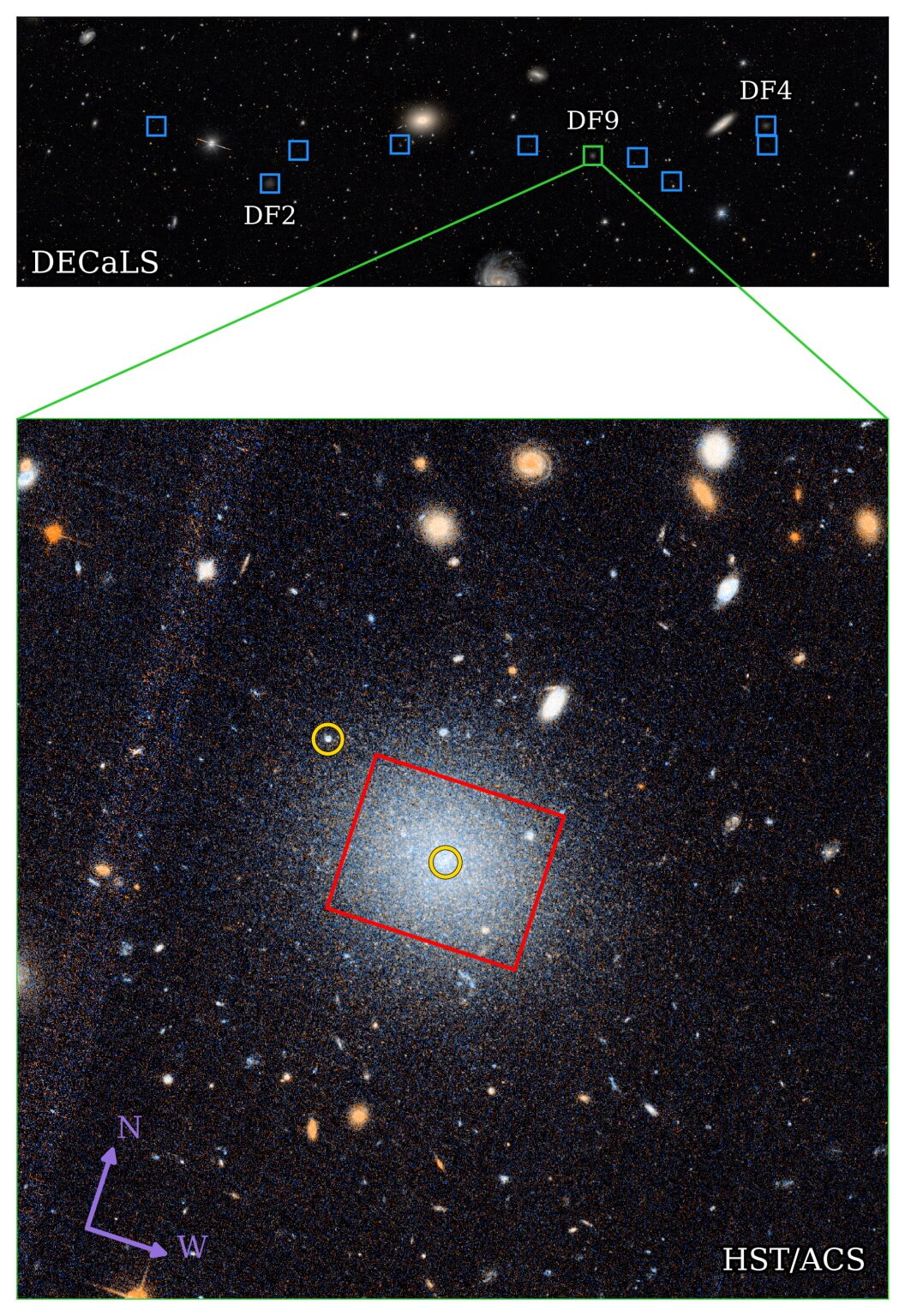 ハッブル（Hubble）宇宙望遠鏡が観測した超淡銀河「DF9」（下）と、以前に研究された「DF2」「DF4」との位置関係を示した図（上）。赤枠はケックIIの観測装置「KCWI」でデータを集めた範囲を示している（Credit: Keim et al./DECaLS/HST）