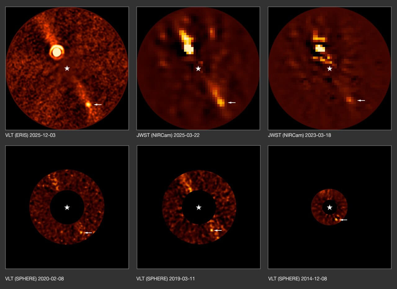 がか座β星で3番目の太陽系外惑星を発見 10年以上前から直接観測されていたことも判明 3 2014年12月から2025年12月までの11年間にVLT(超大型望遠鏡)とジェームズ・ウェッブ(James Webb)宇宙望遠鏡で観測したがか座β星周辺の様子。★印の位置にあるがか座β星そのものからの光はデータ処理時に除去されているか、観測時に遮蔽されている。Sutlieff氏らによって、矢印の位置にがか座β星dが写っていたことが確認された(Credit: ESO/B. Sutlieff, M. Bonse et al.)
