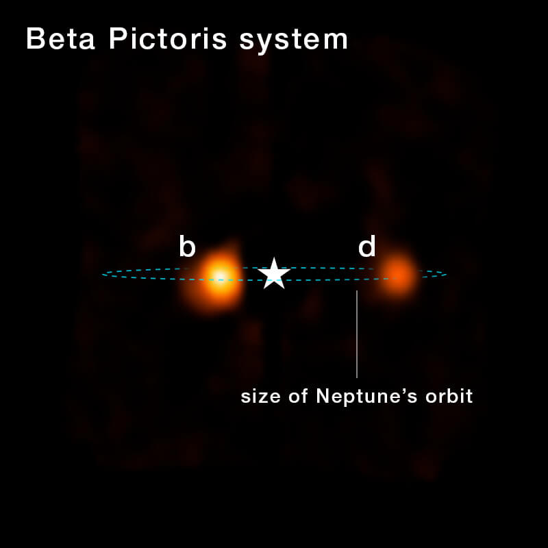 がか座β星で3番目の太陽系外惑星を発見 10年以上前から直接観測されていたことも判明 4 ジェームズ・ウェッブ(James Webb)宇宙望遠鏡のNIRSpec(近赤外線分光器)のデータから再構成されたがか座β星bとがか座β星d。水色の破線は海王星の公転軌道のサイズを示す(Credit: Image: NASA, ESA, CSA, STScI; Science: Aidan Gibbs (UC San Diego), Jean-Baptiste Ruffio (UC San Diego); Image Processing: Alyssa Pagan (STScI))