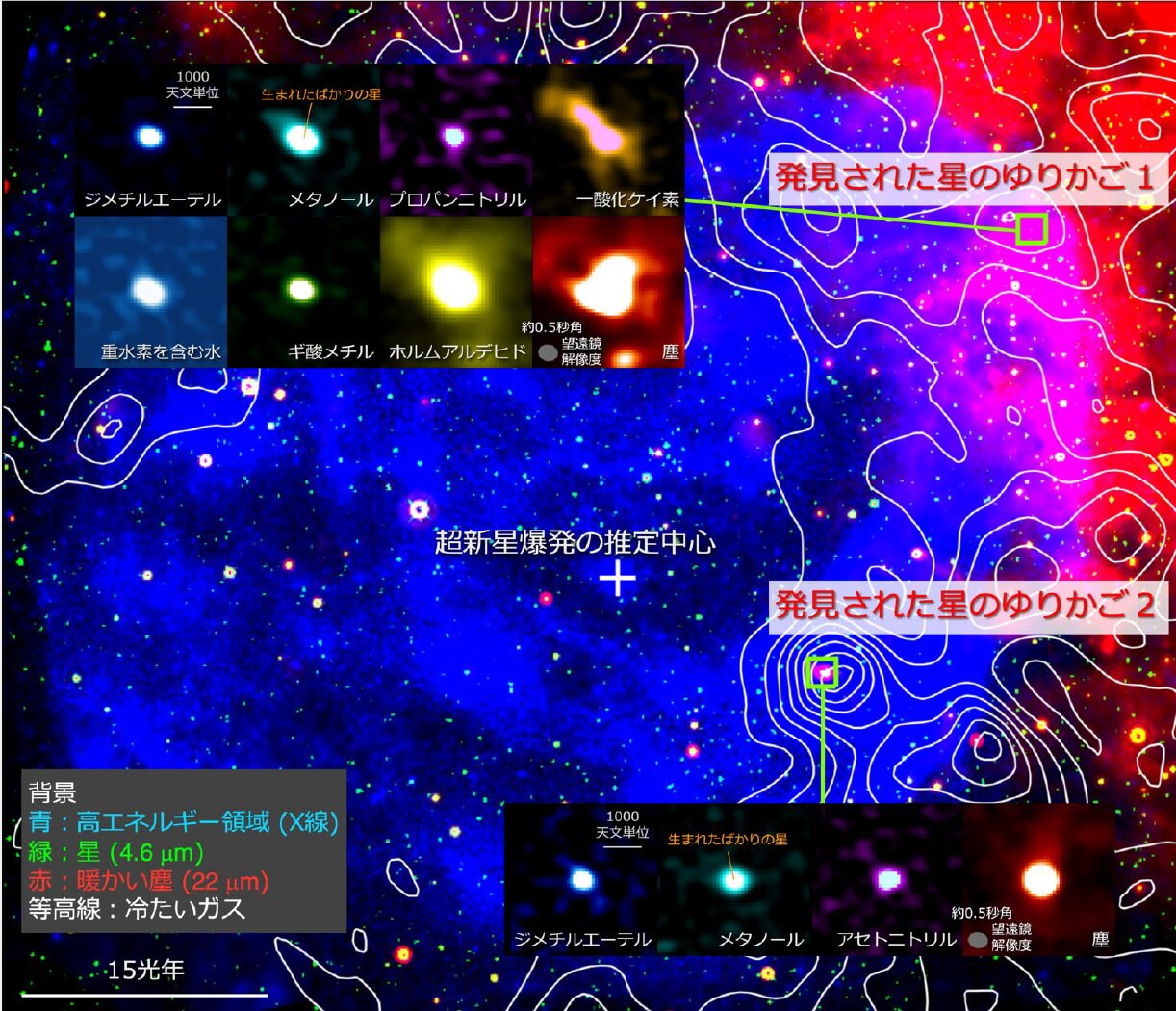 超新星爆発の過酷な環境でも有機分子は生き残る? アルマ望遠鏡が超新星残骸で“星のゆりかご”を初発見 2 超新星残骸「RX J1713.7-3946」で見つかった2つのホットコア(星のゆりかご)の位置を示した図。背景は観測画像で、色は緑色の四角が今回発見されたホットコアの位置、青色がX線で観測した高エネルギー領域、緑色が4.6μmの赤外線で観測した恒星の分布、赤色が22μmの赤外線観測から推定される暖かい塵の分布、白色の等高線が冷たいガスの分布を示す。左上と右下のパネルはアルマ望遠鏡(ALMA)による観測結果で、メタノールやジメチルエーテルをはじめ様々な分子が検出されている。X線はESAの「XMM-Newton」、赤外線はNASAの「WISE」、冷たいガスの分布は「NANTEN」「NANTEN2」「ATCA」「Parkes」の各望遠鏡による一酸化炭素および中性水素の観測(Fukui et al. 2012)にもとづく。新潟大学のプレスリリースから引用(Credit: ALMA (ESO/NAOJ/NRAO), T. Shimonishi et al.)