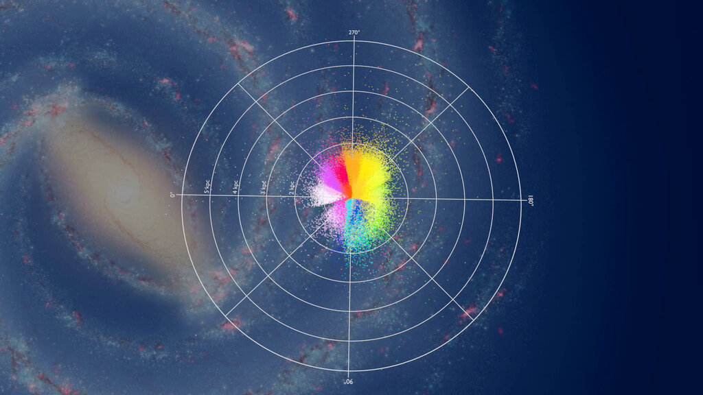 図11:宇宙望遠鏡「TESS」が天の川銀河で見いだした赤色巨星(各点)を地図化した映像。探索範囲は最遠で地球から約2万光年に達します。(Credit: Kristin Riebe/Leibniz Institute for Astrophysics Potsdam/TESS/NASA - https://svs.gsfc.nasa.gov/13897#media_group_316968)