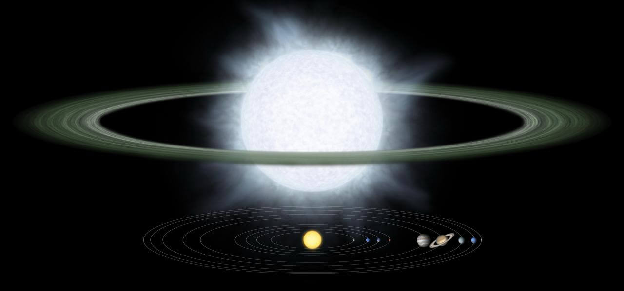 極超巨星を取り巻く巨大な塵の円盤 太陽系と大きさを比較