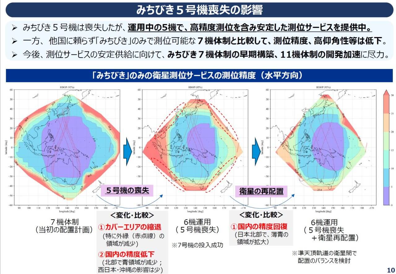 「みちびき」の配置計画と測位精度を示した図。左：当初予定されていた7機体制、中央：7号機軌道投入成功後の6機運用、右：7号機軌道投入成功および準天頂軌道の衛星再配置後の6機運用。衛星の再配置を行うことで、6機でも北海道などでの測位精度が向上することがわかる。2026年8月5日に開催された記者説明会の配布資料から引用（Credit: 内閣府宇宙開発戦略推進事務局 準天頂衛星システム戦略室）