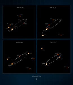 超大質量ブラックホール「いて座A*」周辺で新たな星を発見　ブラックホールの自転測定に期待