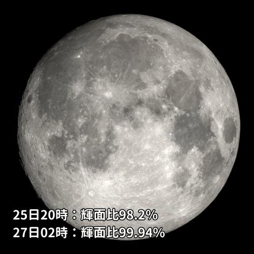 2026年9月25日20時の中秋の名月と、27日午前2時の月を比較したアニメーション。NASA SVSの画像をもとにsoraeが作成(Credit: NASA’s Scientific Visualization Studio / sorae)