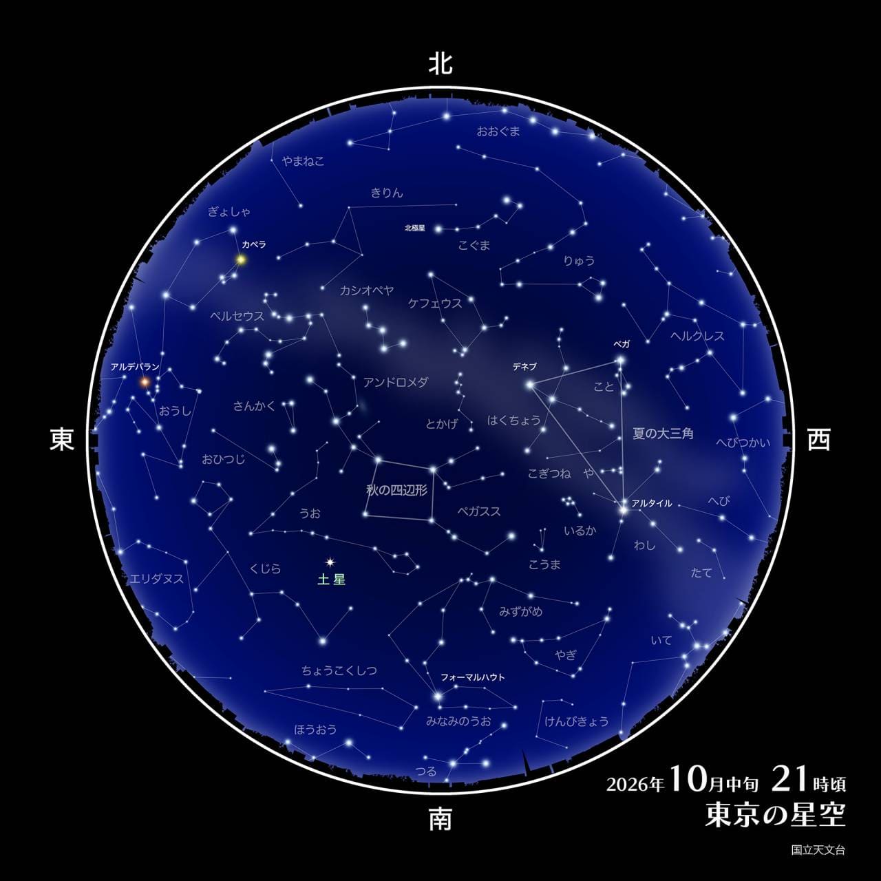 2026年9月中旬 20時頃の東京の星空(Credit: 国立天文台)