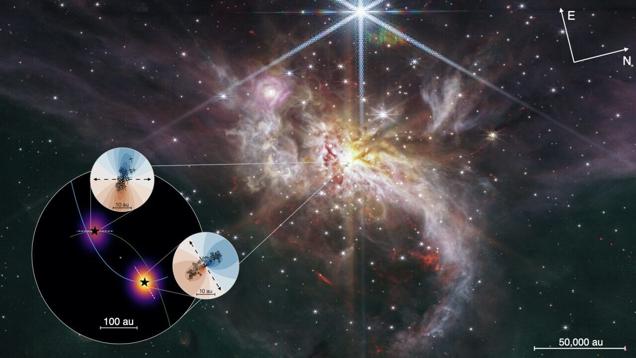 大質量連星は“別々に誕生した2つの星”が偶然出会って形成される? アルマ望遠鏡などの観測成果 1 ジェームズ・ウェッブ宇宙望遠鏡が観測した大質量原始星の連星系「IRAS 07299-1651」周辺の様子(背景)と、各原始星の軌道とジェットの向き(左下)を示した図(Credit: NASA, ESA, CSA, STScI, Joseph DePasquale (STScI), ALMA (ESO/NAOJ/NRAO), Yichen Zhang)