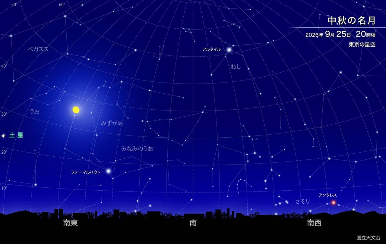 2026年9月25日20時ごろ、東京から見た星空。中秋の名月は南東の空に見える(Credit: 国立天文台)