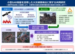 国総研、QPS研究所・Synspectiveと共同研究　小型SAR衛星で火災被害を素早く把握へ