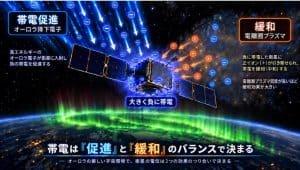 人工衛星の「帯電」をAIで自動検出 約19年分のデータから帯電しやすい宇宙環境が明らかに