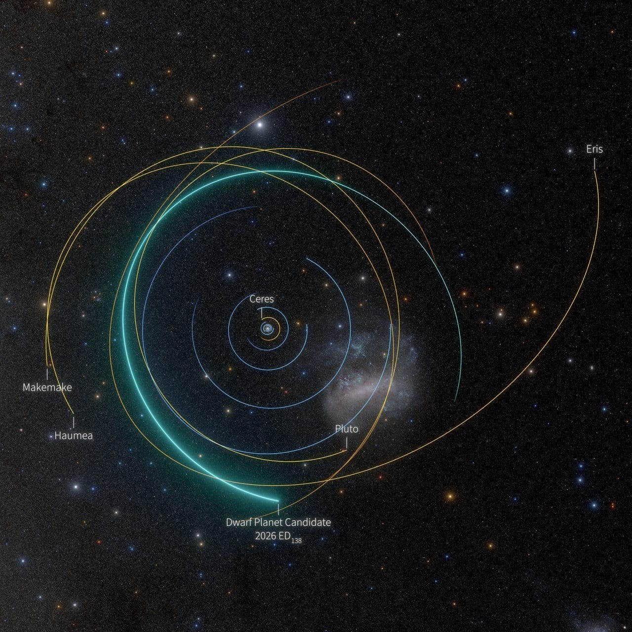 準惑星候補「2026 ED138」(緑色)と、既知の準惑星(黄色)の軌道を示した図(Credit: NSF–DOE Vera C. Rubin Observatory/NOIRLab/SLAC/AURA/R. Proctor Image Processing: M. Zamani (NSF NOIRLab) Orbit data provided by the IAU Minor Planet Center (MPCorb catalog), funded by NASA PDCO and the Tamkin Foundation. Star map: NASA/Goddard Space Flight Center Scientific Visualization Studio. Gaia DR2: ESA/Gaia/DPAC)